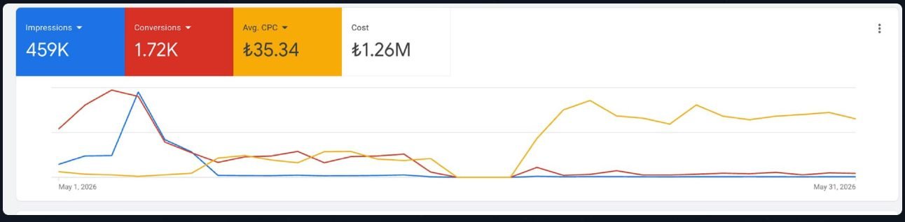 Google Ads — سياحة الأسنان